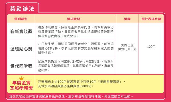 「全國世代家庭孝親表揚」弘道攜手瓦城尋找更多全臺孝親家庭 歡迎民眾6/30前踴躍報名